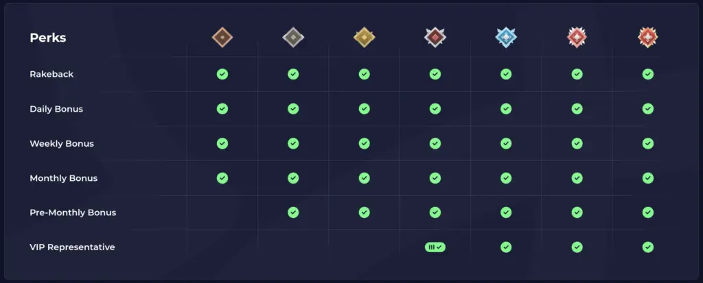 Rainbet VIP Perks